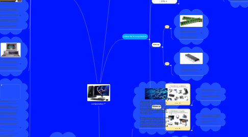 Mind Map: computadora