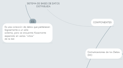 Mind Map: SISTEMA DE BASES DE DATOS DISTRIBUIDA