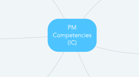 Mind Map: PM Competencies (IC)