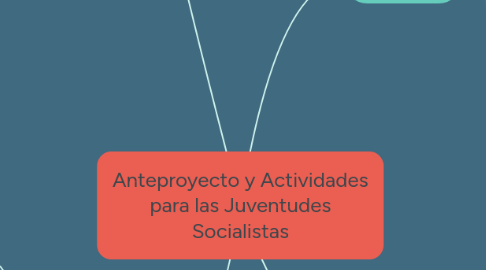 Mind Map: Anteproyecto y Actividades para las Juventudes Socialistas