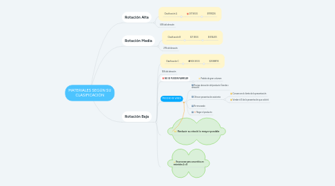 Mind Map: MATERIALES SEGÚN SU CLASIFICACIÓN