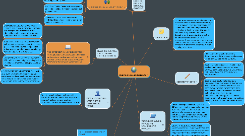 Mind Map: THE CULTURAL EXPERIENCE