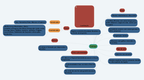 Mind Map: Caatinga