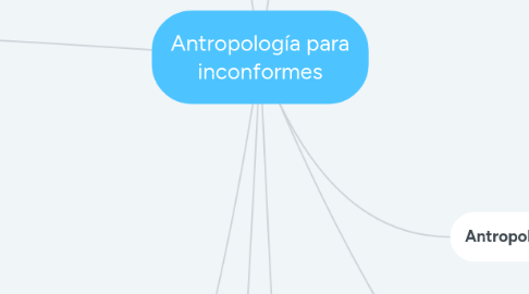 Mind Map: Antropología para inconformes