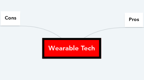 Mind Map: Wearable Tech