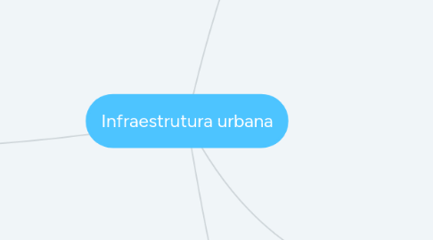 Mind Map: Infraestrutura urbana