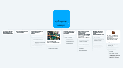 Mind Map: Tecnologías de Asistencia: Recursos de aprendizaje para favorecer la inclusión y la comunicación de estudiantes con discapacidad