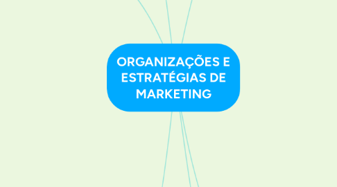 Mind Map: ORGANIZAÇÕES E ESTRATÉGIAS DE MARKETING