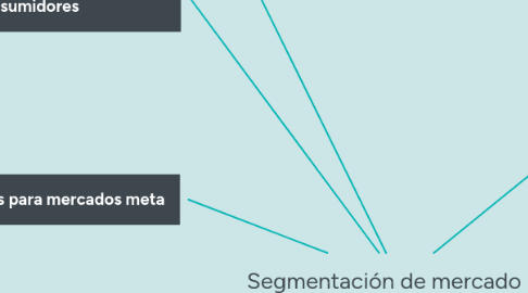 Mind Map: Segmentación de mercado