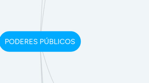 Mind Map: PODERES PÚBLICOS