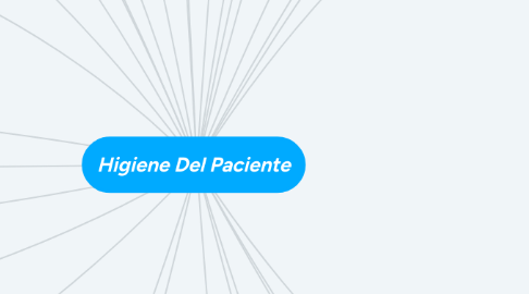 Mind Map: Higiene Del Paciente