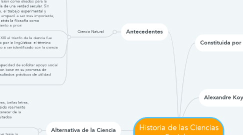 Mind Map: Historia de las Ciencias Sociales