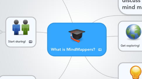 Mind Map: What is MindMappers?