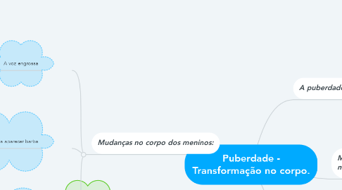 Mind Map: Puberdade - Transformação no corpo.