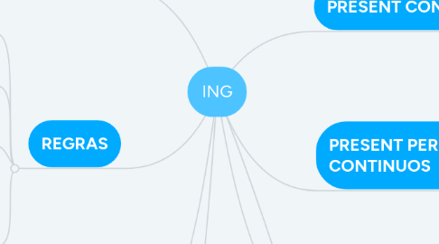 Mind Map: ING