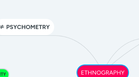 Mind Map: ETHNOGRAPHY