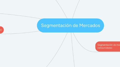 Mind Map: Segmentación de Mercados