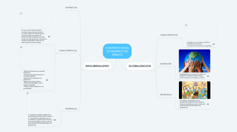 Mind Map: CONTEXTO SOCIO ECONÓMICO DE MÉXICO