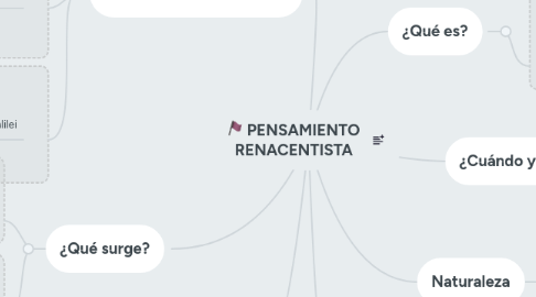 Mind Map: PENSAMIENTO RENACENTISTA