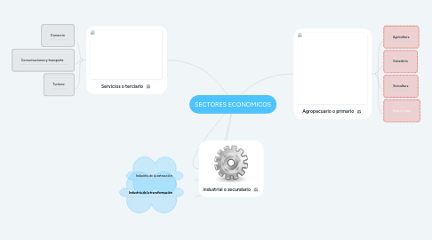 Mind Map: SECTORES ECONÓMICOS