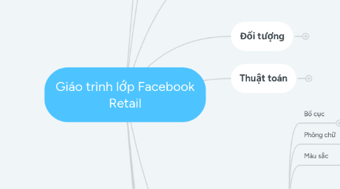 Mind Map: Giáo trình lớp Facebook Retail