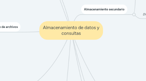 Mind Map: Almacenamiento de datos y consultas