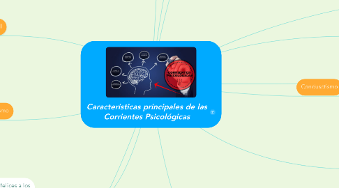 Mind Map: Caracteristicas principales de las Corrientes Psicológicas