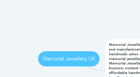 Mind Map: Memorial Jewellery UK