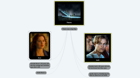 Mind Map: Titanic