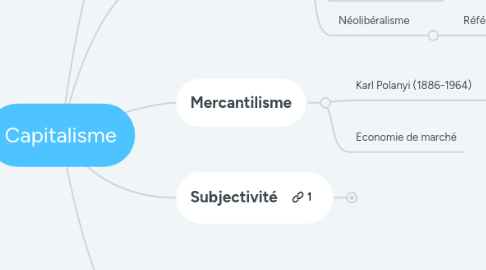 Mind Map: Capitalisme