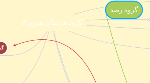 Mind Map: گروه فرهنگی هنری آلا