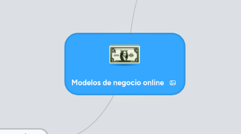 Mind Map: Modelos de negocio online