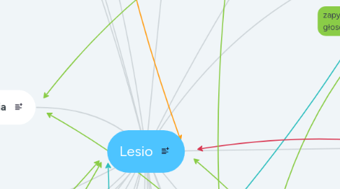 Mind Map: Lesio
