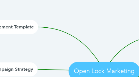 Mind Map: Open Lock Marketing