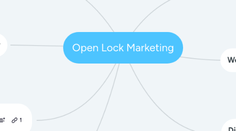 Mind Map: Open Lock Marketing