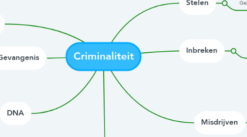 Mind Map: Criminaliteit