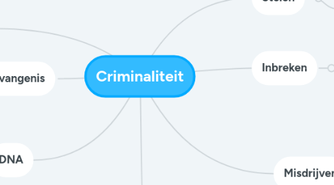 Mind Map: Criminaliteit