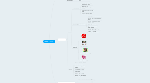 Mind Map: Трафик-стратегия