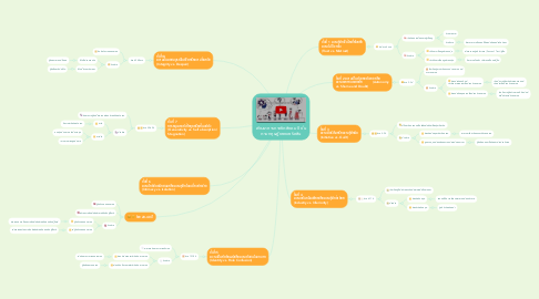 Mind Map: พัฒนาการทางจิตสังคม 8 ขั้น ตามทฤษฎีของแอริคสัน