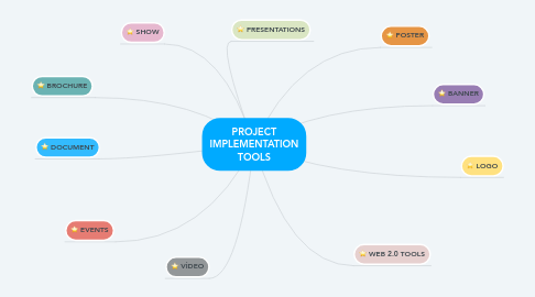 Mind Map: PROJECT IMPLEMENTATION TOOLS