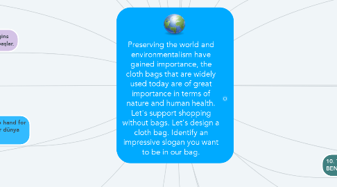 Mind Map: Preserving the world and environmentalism have gained importance, the cloth bags that are widely used today are of great importance in terms of nature and human health. Let's support shopping without bags. Let's design a cloth bag. Identify an impressive slogan you want to be in our bag.