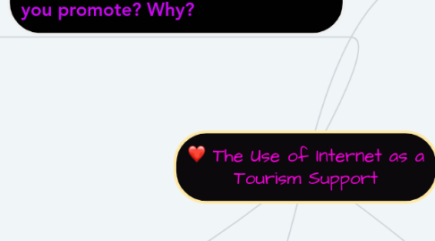 Mind Map: The Use of Internet as a Tourism Support