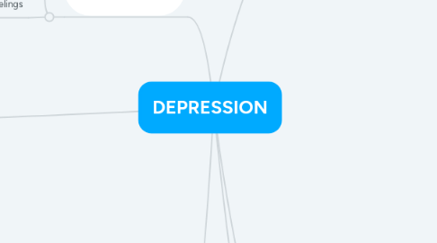 DEPRESSION MindMeister Mind Map - Mind Map Depression 