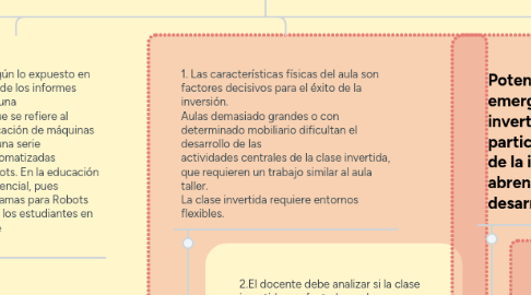 Mind Map: Aula invertida con tecnologías emergentes en ambientes virtuales