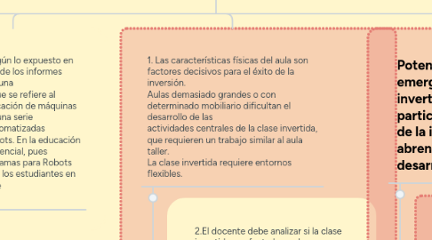 Mind Map: Aula invertida con  tecnologías emergentes en  ambientes virtuales