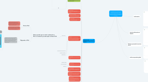 Mind Map: Es una infraestructura cuyo diseño posibilita la transmisión de información a través del intercambio de datos. Cada una de estas redes ha sido diseñada específicamente para satisfacer sus objetivos, con una arquitectura determinada para facilitar el intercambio de los contenidos.