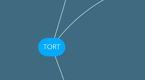 Mind Map: TORT