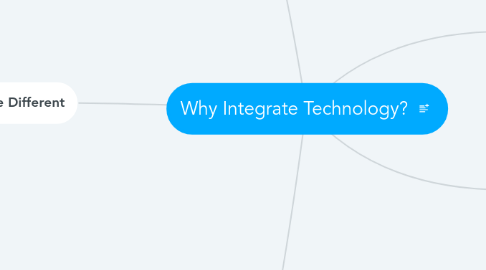 Mind Map: Why Integrate Technology?
