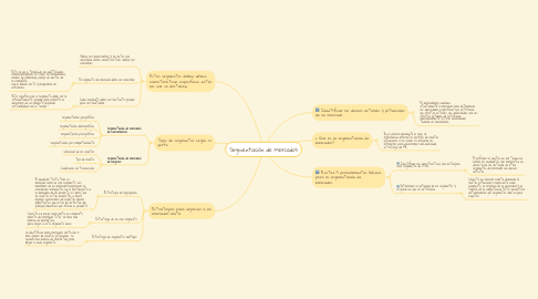 Mind Map: Segmentación de Mercados