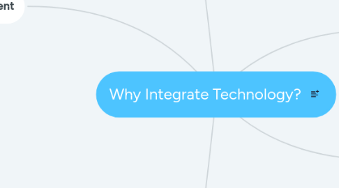 Mind Map: Why Integrate Technology?